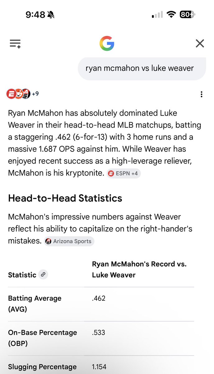 JAbrenix's tweet photo. @NickTurturro1 💯 Boone is pathetic. Leaves Rosario in when McMahon has these lifetime numbers vs Weaver. Bad. Really bad. But no accountability as Hal probably doesn’t watch the games anyway. 😑 https://t.co/CQBXiVzfuW