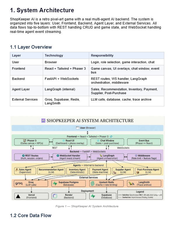 advaitszone's tweet photo. ShopKeeper AI Phase 2 is done.

19 tables. 25 endpoints. 9 agents. 7-bucket state schema. Full architecture doc before a single line of product code.

Design first. Always.
https://t.co/ClXJIg96EG https://t.co/cQRd1WWD12