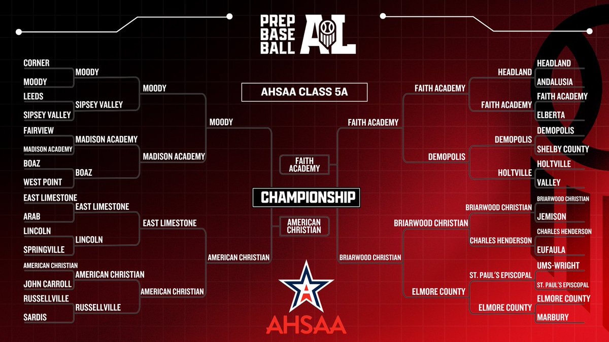 Prep Baseball Alabama tweet media