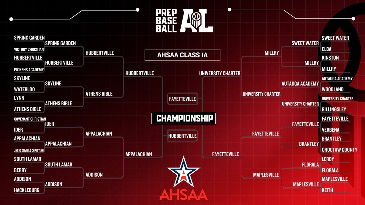 Prep Baseball Alabama tweet media