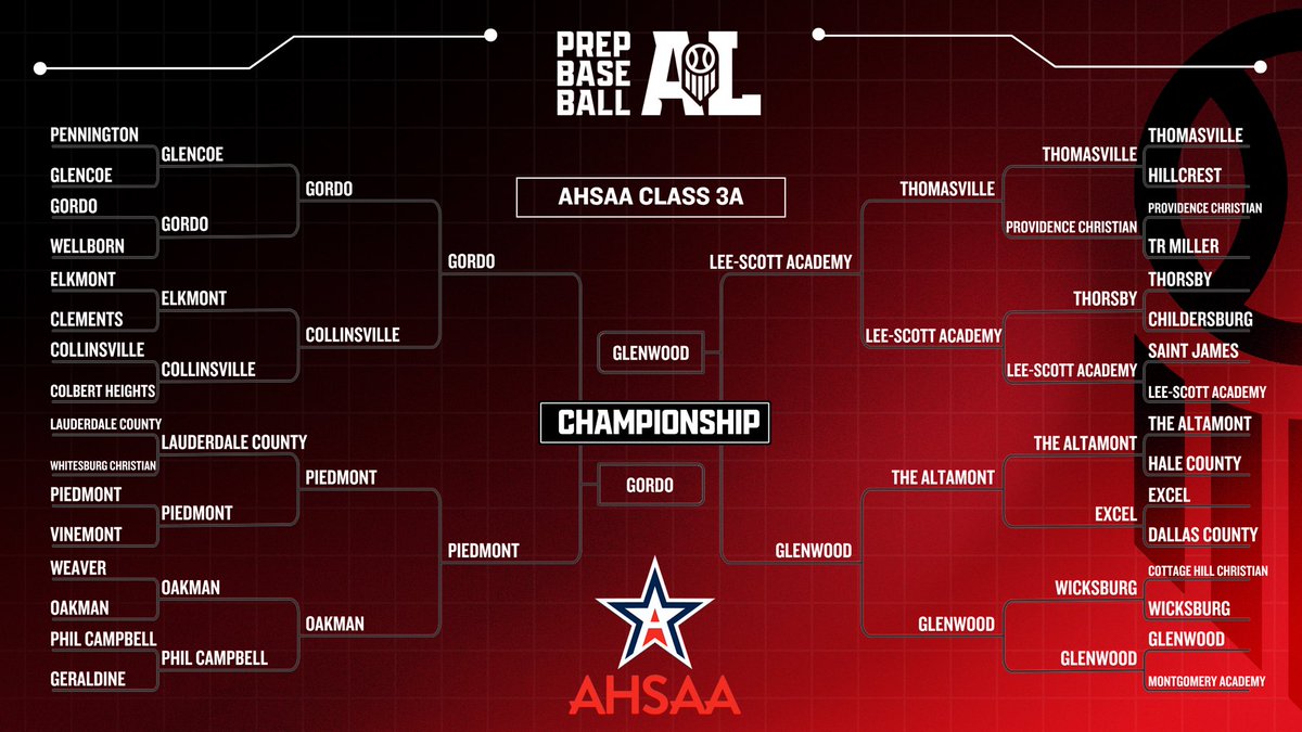 Prep Baseball Alabama tweet media