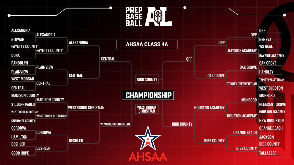 Prep Baseball Alabama tweet media