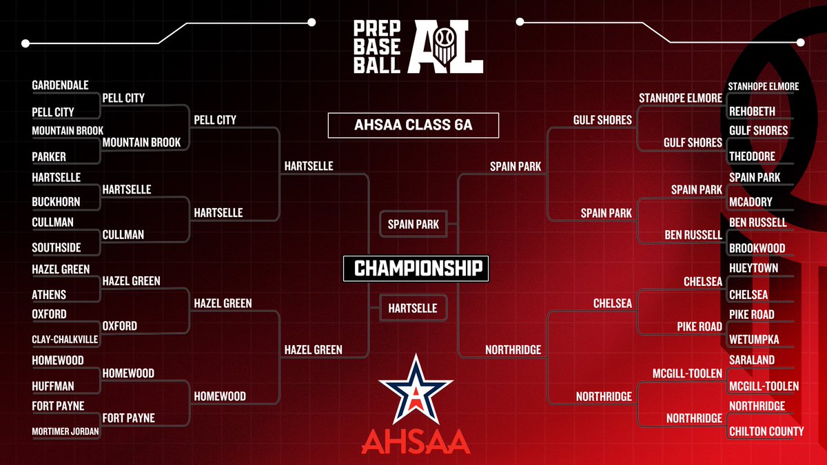 Prep Baseball Alabama tweet media