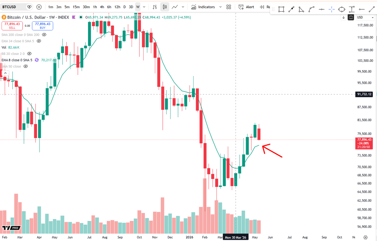Cheds Trading tweet media