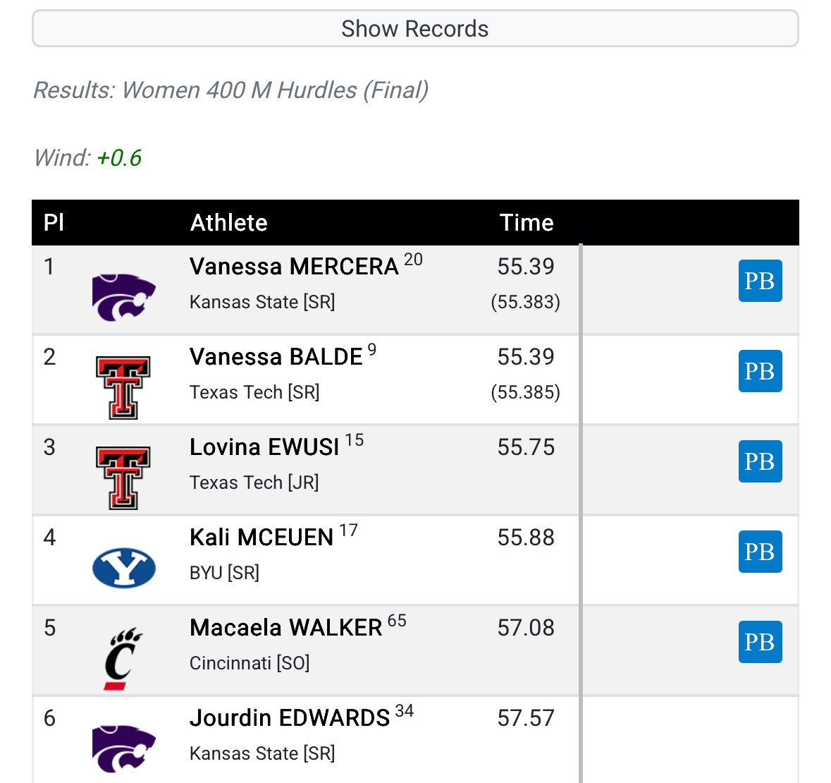 Texas Tech Track & Field tweet media