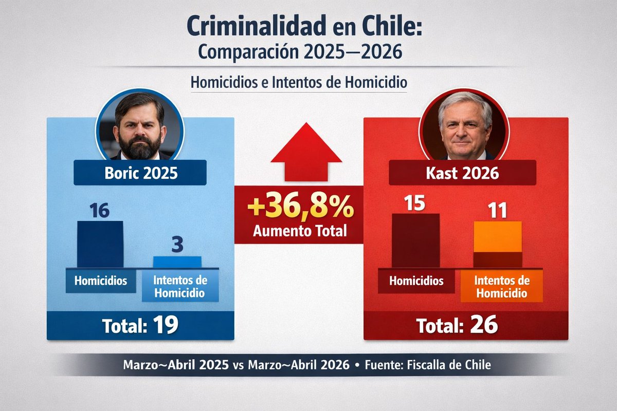 Alicia Reportera del Pueblo tweet media