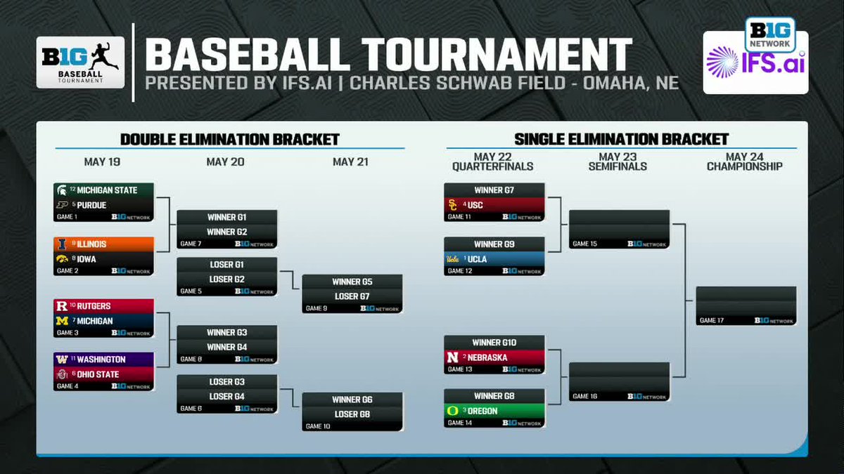 Big Ten Baseball tweet media
