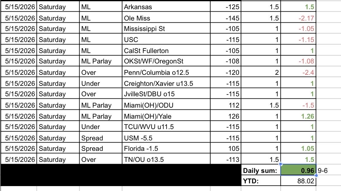 Delta Dimes (pt2) tweet media