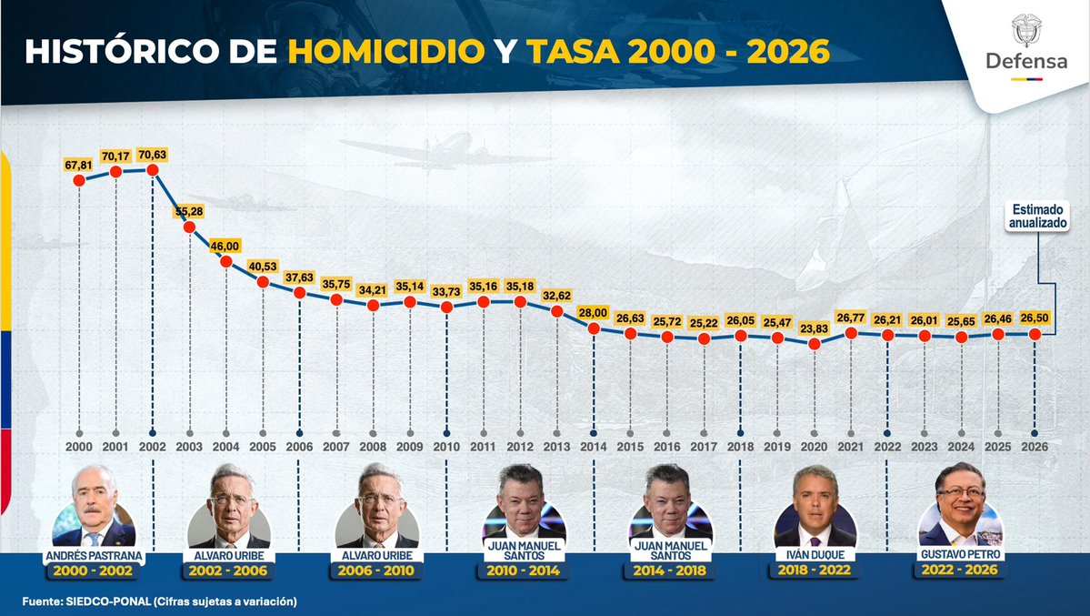 Mindefensa tweet media