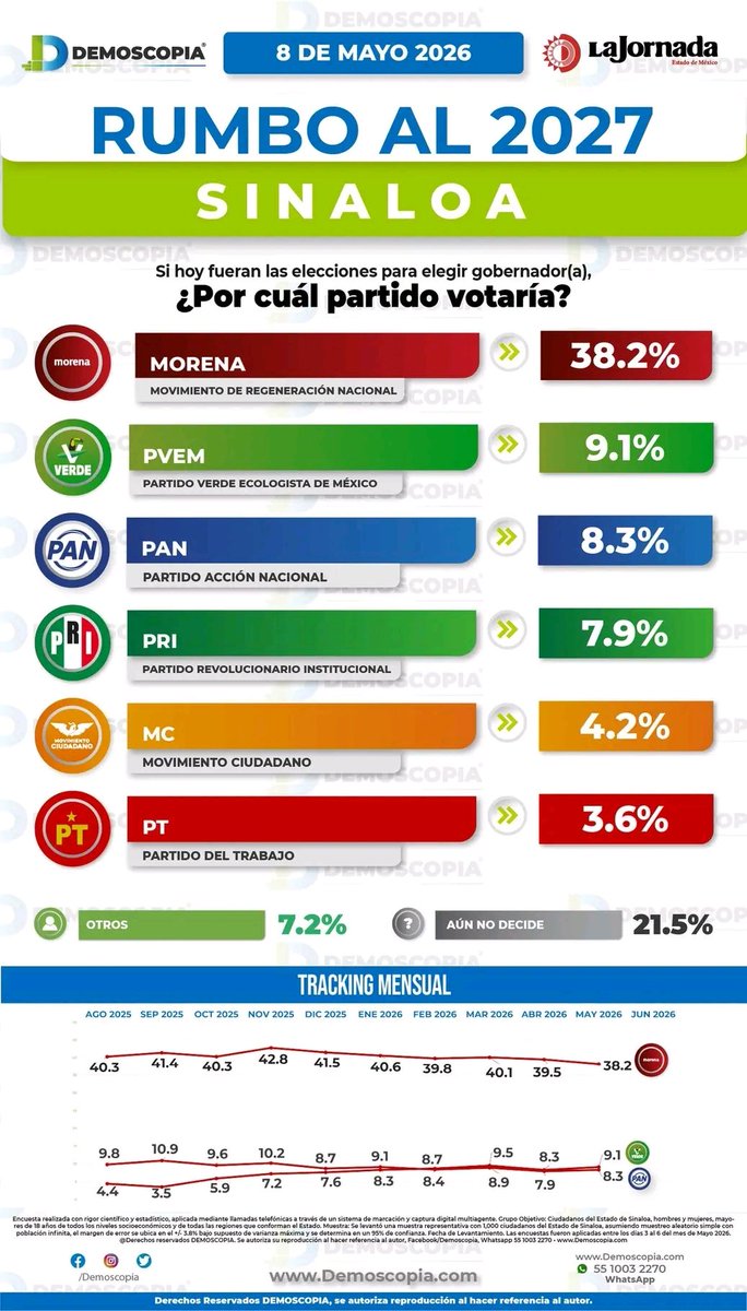 Amor por Mexico tweet media