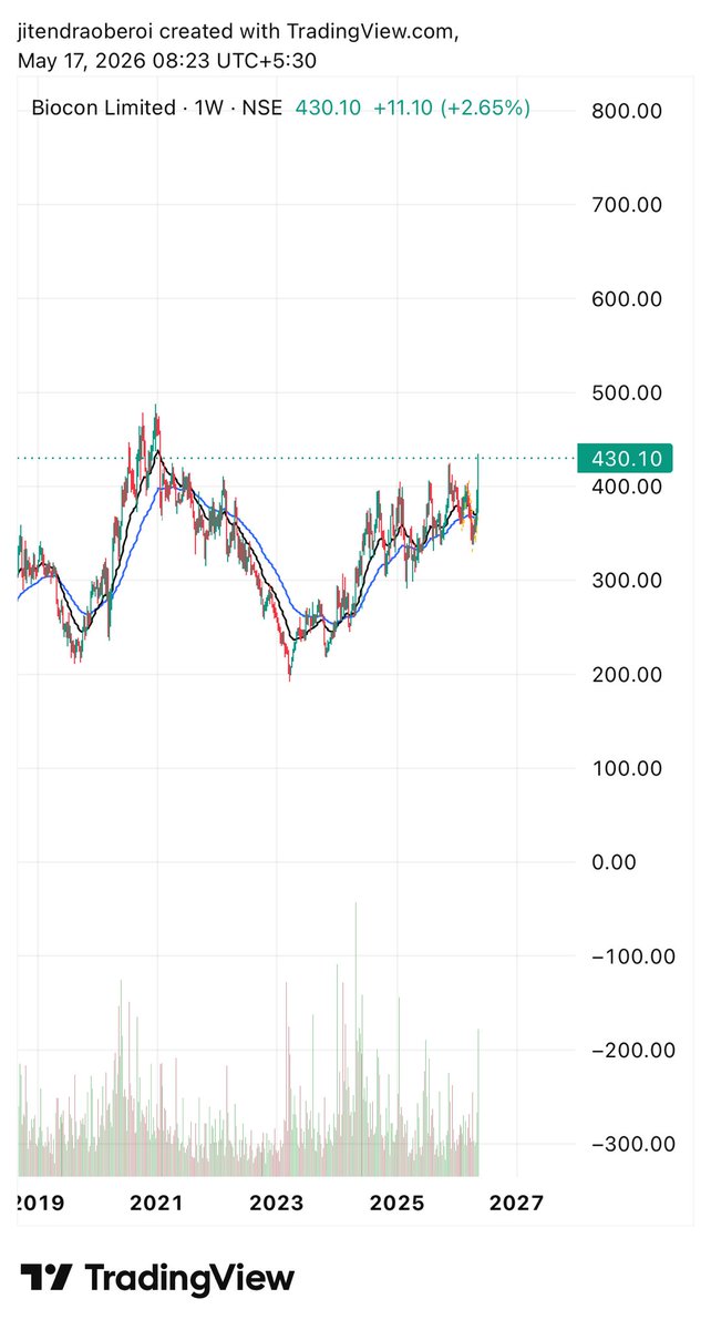Bull 🐂 Market Association 🚀 tweet media