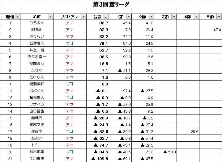 るっく🀄️ tweet media