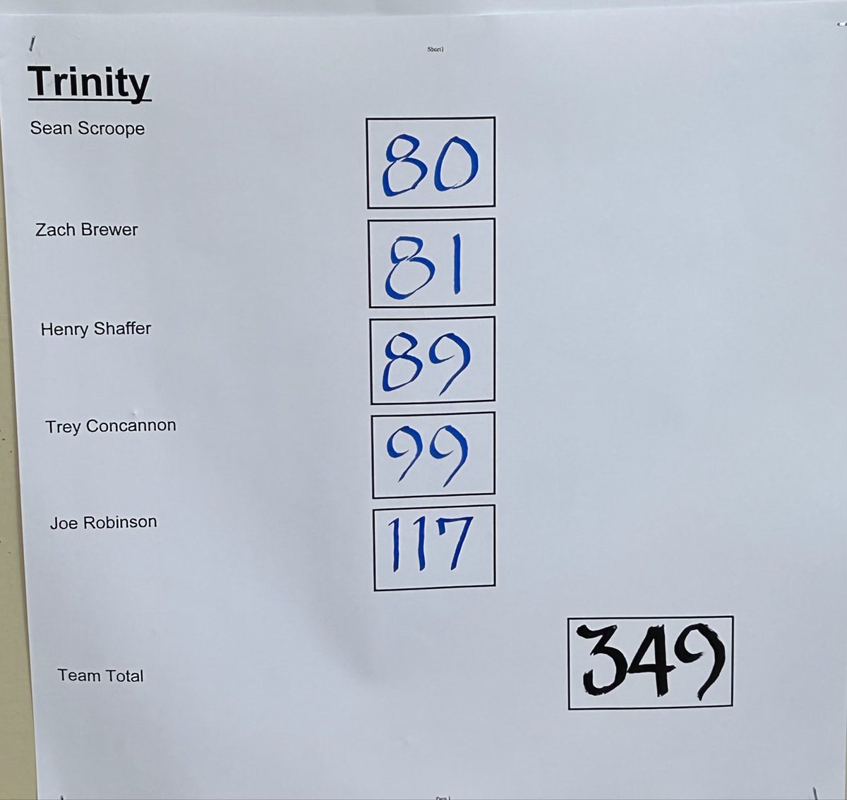 TrinitySBGolf's tweet photo. Thank you to @LeoHSGolf  for hosting us at Noble Hawk for the Leo Invitational.
A great opportunity for our younger players to experience high level competitive Indiana High School golf.
@indianahsgolf @Fromthecartpath https://t.co/6OROGz2Yq9