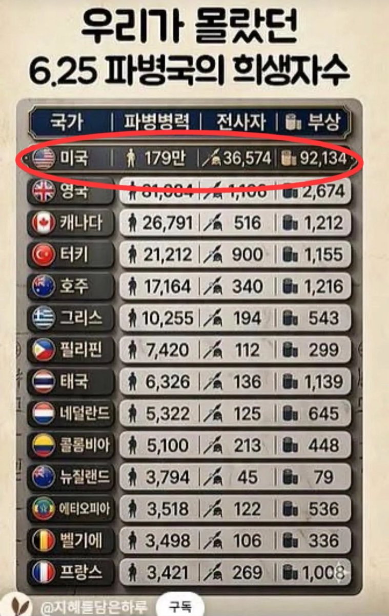 celeste 🇰🇷🇺🇸 tweet media