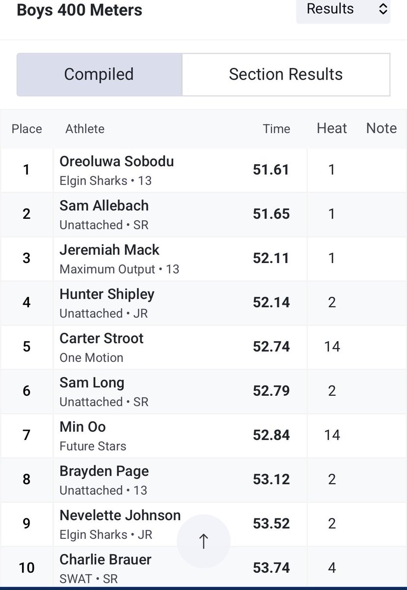 MinOo2x's tweet photo. I opened up my indoor season at Indiana Tech and competed in the 400m running a 52.84 season opener.
Grateful for my coaches, teammates, family, and everyone supporting me on this journey. @IndianaXCTF @PurdueTrackXC @BallStateTFXC https://t.co/wrtfxhXlgy