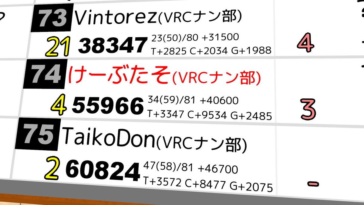 太鼓ドン太郎 tweet media