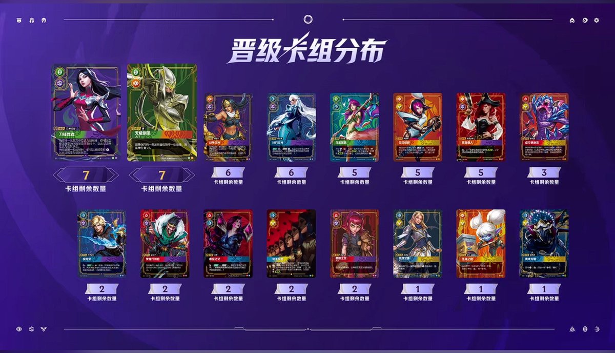DeanZ0911's tweet photo. Day 2 deck breakdown is out!

Also, EDG.nobody, the VALORANT champion, showed up at the Suzhou Regional yesterday.

The hype is getting real! 🏆⚡📈

#Riftbound https://t.co/Nc9zYb6upR