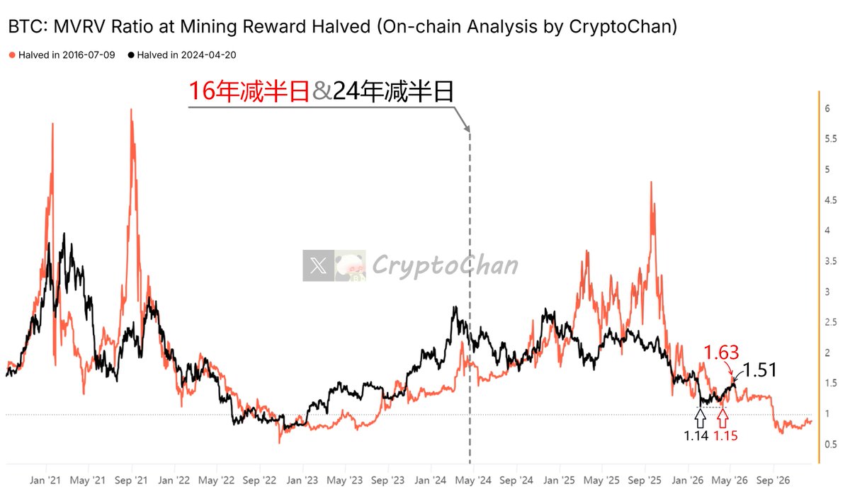 CryptoChan tweet media