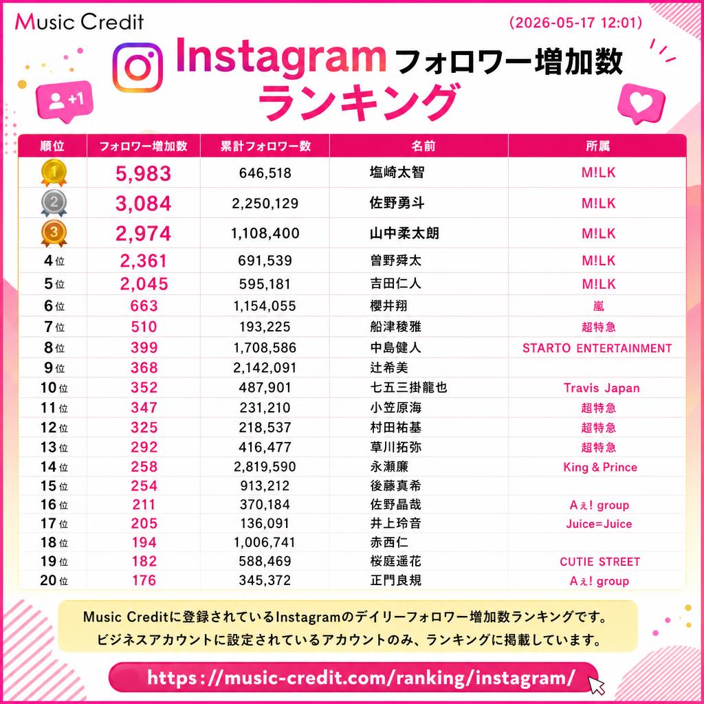 Music Credit - ミュージッククレジット tweet media