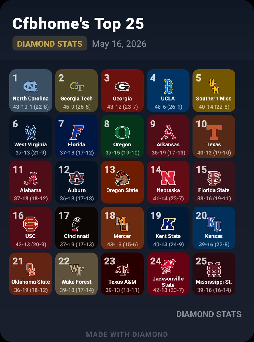 CFB Home tweet media