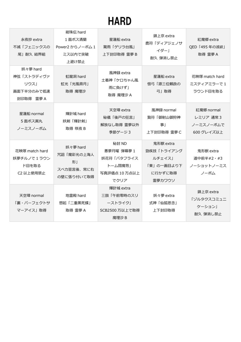 UTgensokyo's tweet photo. 五月祭で実施している原作ビンゴです！
皆様の挑戦をお待ちしています！ https://t.co/efj0I4TO9Y