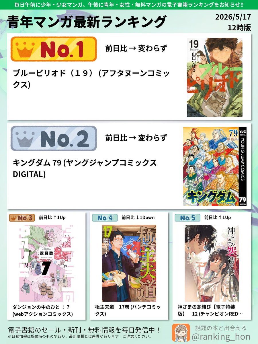 🥇今日売れてるマンガ👑 tweet media