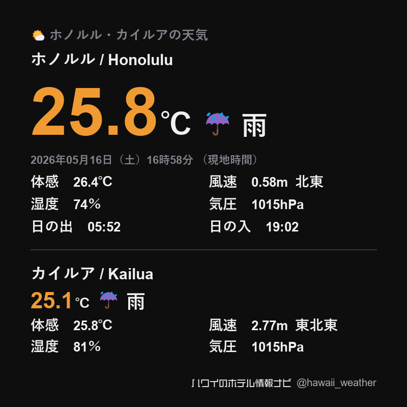 ドロップ型天気予想 ハワイ ホノルルの天気 / Honolulu 2026年05月16日（土）16時58分