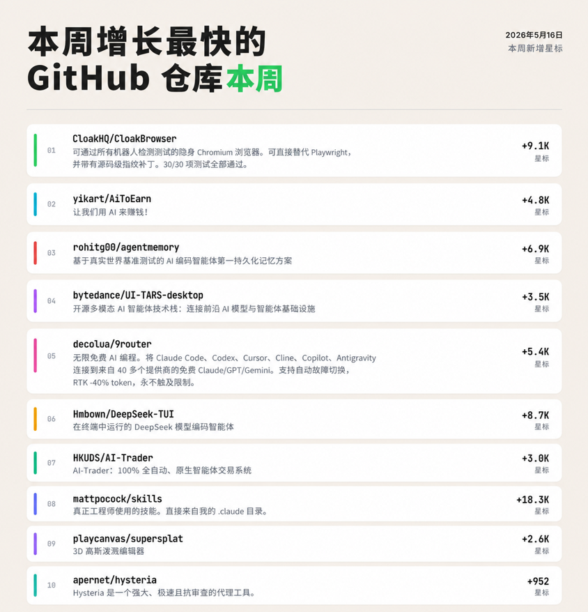 套利豪仔🗽 tweet media