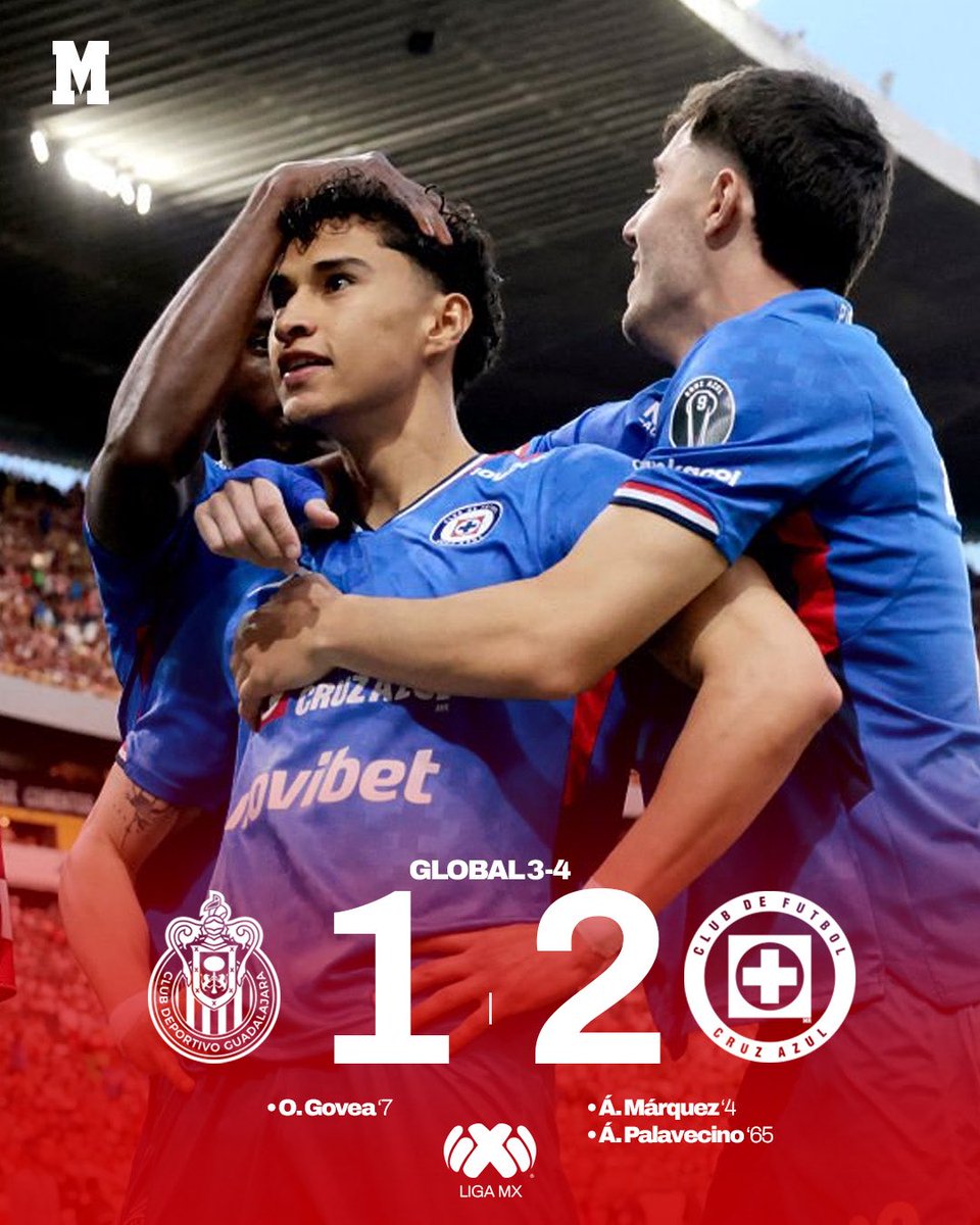 MarcaMexico_'s tweet photo. ❌ CHIVAS ESTÁ ELIMINADO DE LA LIGA MX 🏆 Y CRUZ AZUL AVANZA A LA FINAL 🔵

🚂 LA MÁQUINA LOGRA EL ÚNICO RESULTADO QUE LE SERVÍA PARA GANAR LA SERIE 

¿Fracaso rotundo del 'Rebaño'? 👀🔥 

#chivas #cruzazul #futbol #ligamx #liguilla https://t.co/gT0osSoSoQ