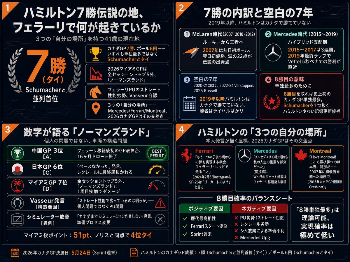 NEON@F1NEOJP tweet media