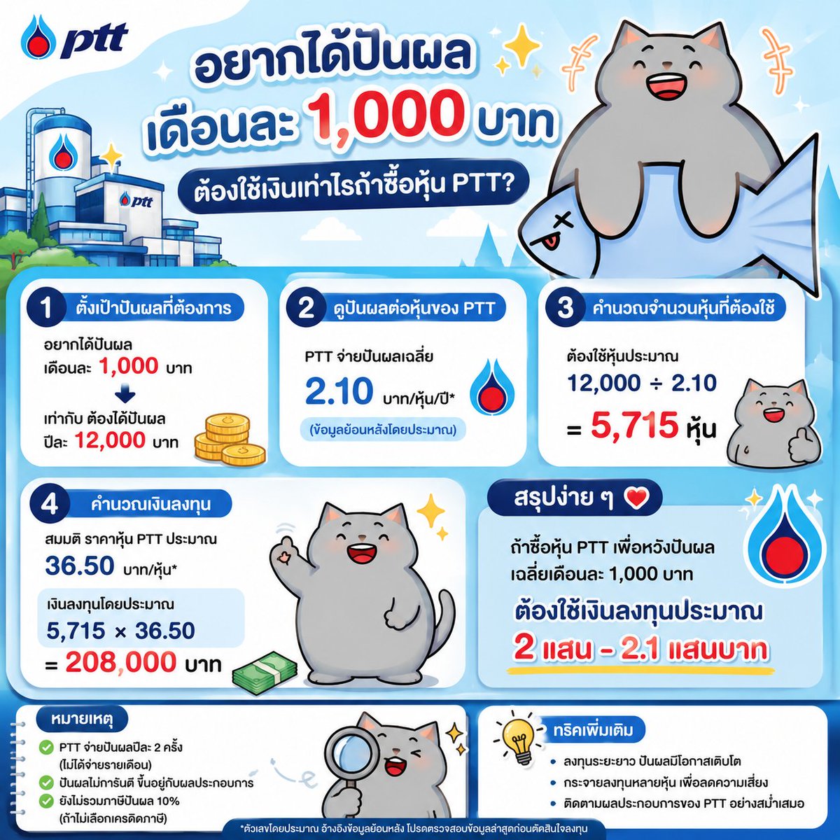 FatcatInvestors(📦,💙) tweet media