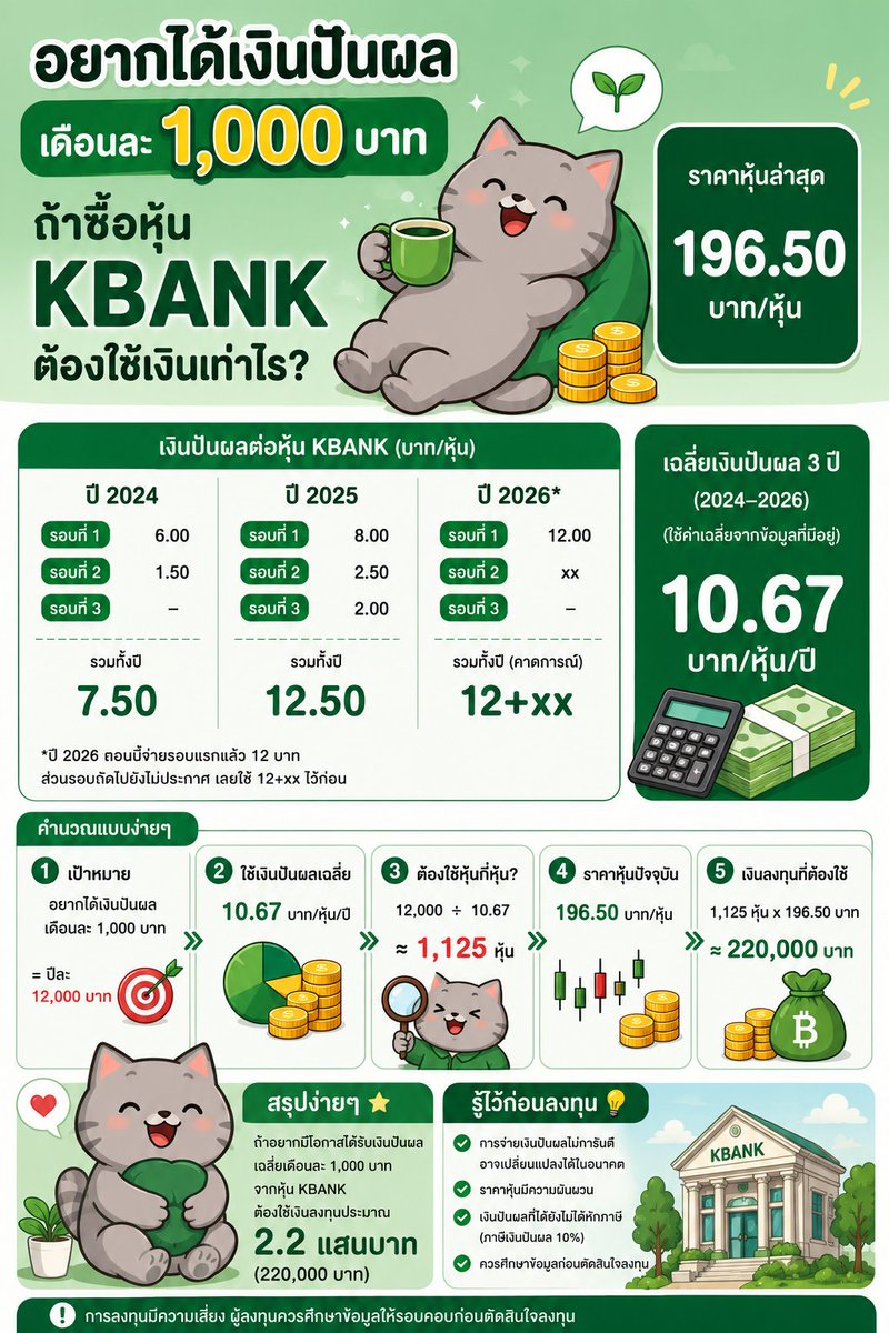 FatcatInvestors(📦,💙) tweet media