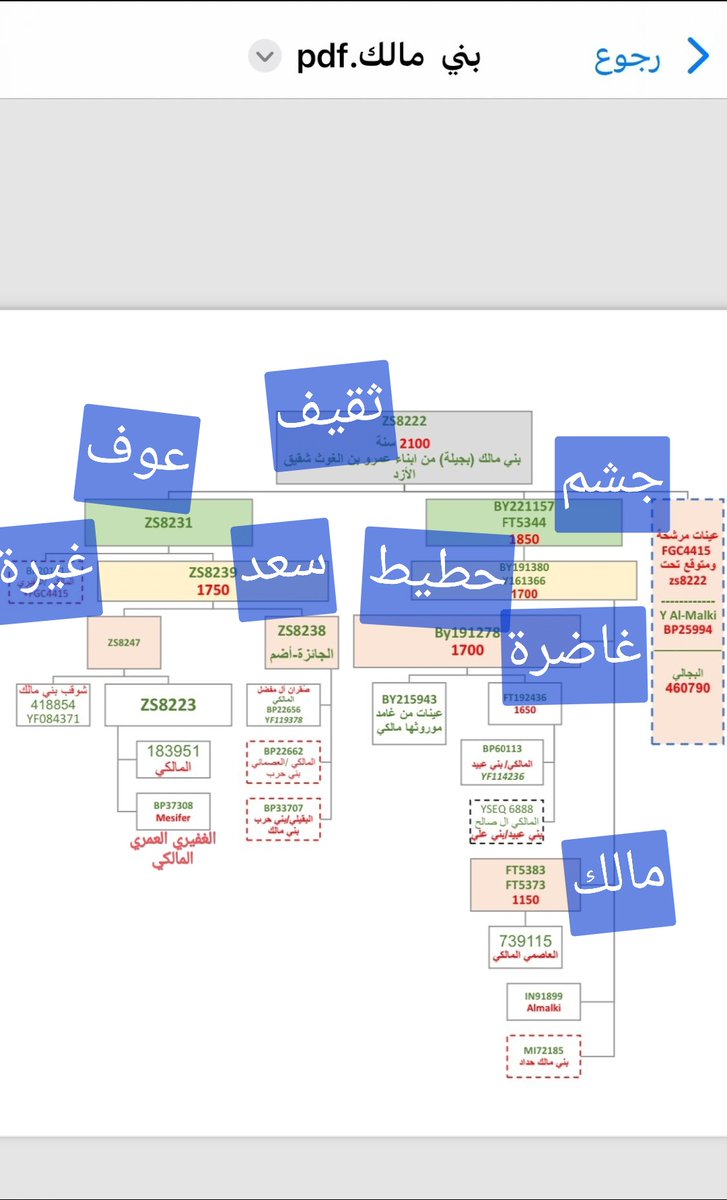 حرياش بن منقاش tweet media