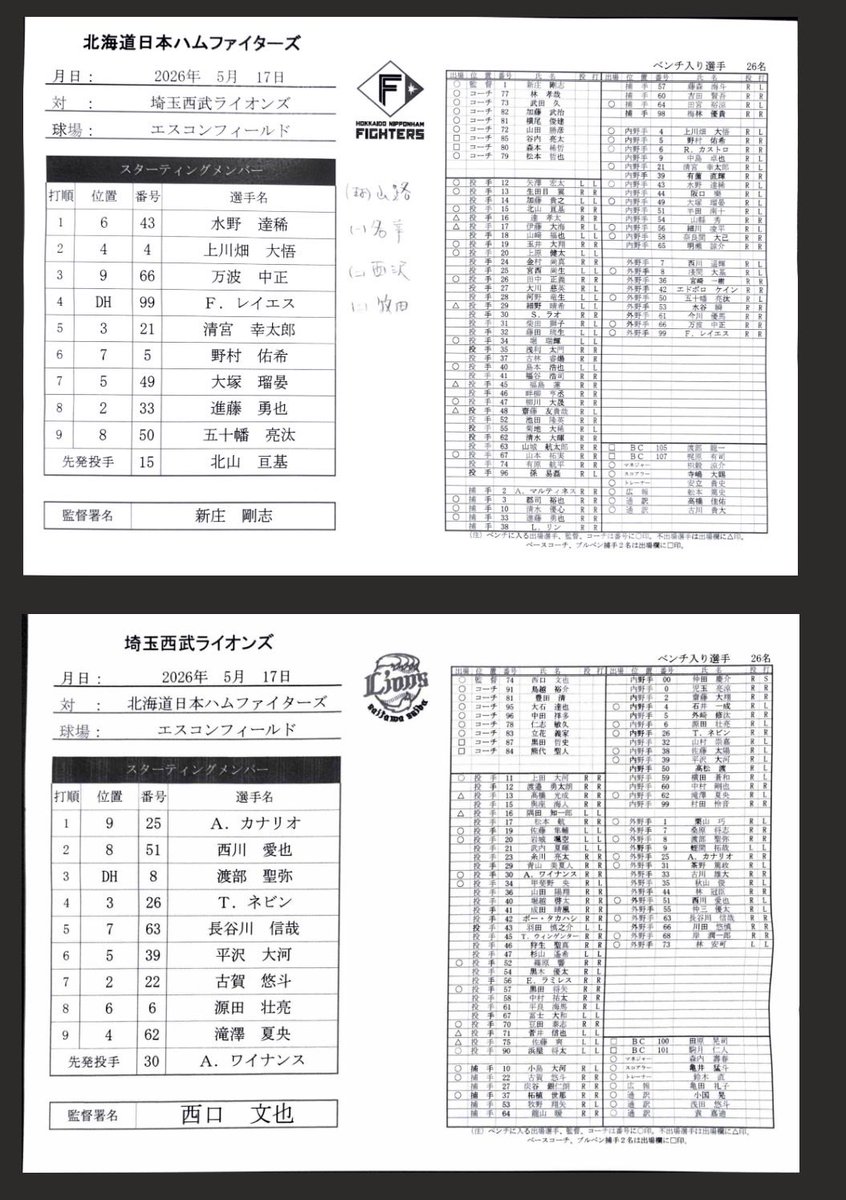 日刊スポーツ 日本ハム担当 tweet media