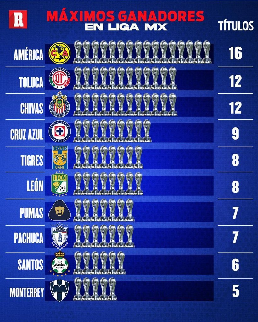 Hablemos del Toluca tweet media