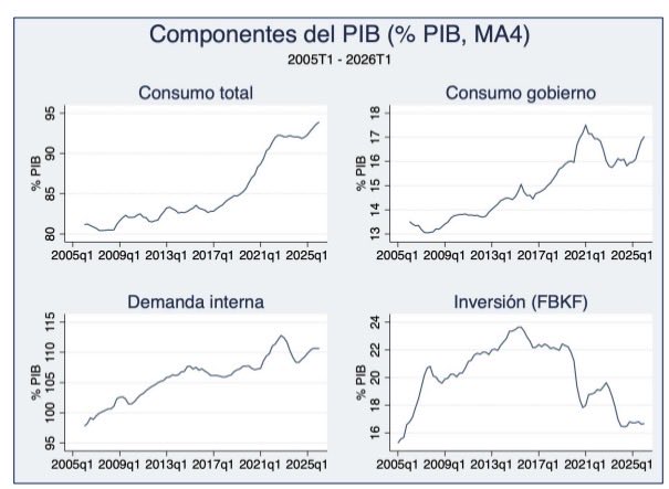 Rentas. tweet media