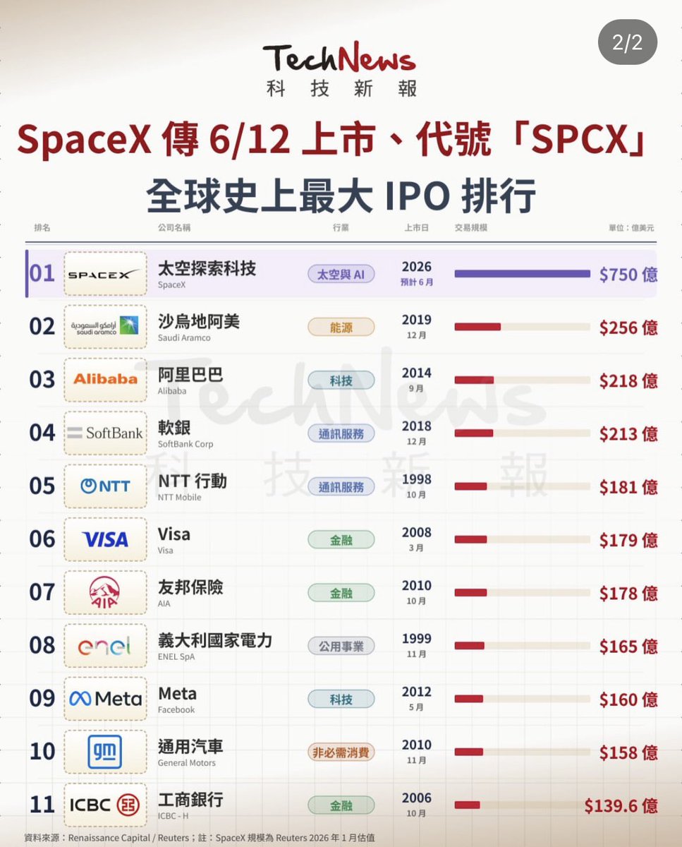 CryptoMaster_70's tweet photo. SpaceX在台股的供應鏈名單
你細品 https://t.co/rGsSKSlNi6