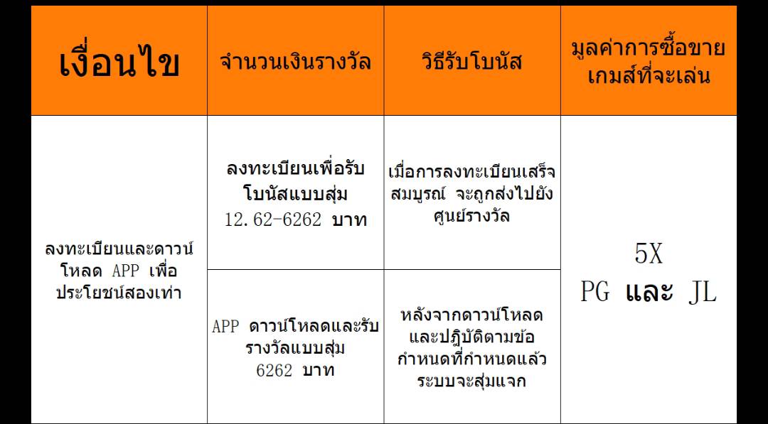 เครดิตฟรี ซอดแจ้ง tweet media