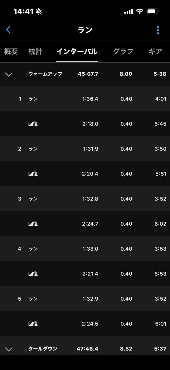 tomop888's tweet photo. 黒部名水マラソン1週間前・坂道トレとプチインターバルでランニングエコノミー向上作戦。それなりにフォームが安定した気がする。それにしても今日も暑くて脱水気味。黒部名水マラソン当日は晴れたらヤバい気がするな🫠
#ランニング
#マラソン
#黒部名水マラソン https://t.co/v8vVD6ptOf