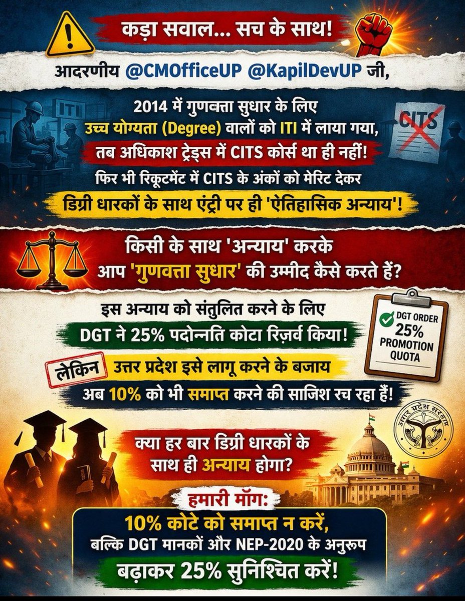 lavania_pratap's tweet photo. @Svayanseva8750 @dr_hariom_ias @ChiefSecyUP @KapilDevBjp @myogiadityanath महोदय 
कृपया रेगुलर बीटेक डिग्री धारी अनुदेशकों को ही पदोन्नति प्रदान करें।डीजीटी के नियमानुसार promotion quota 10% से बढ़ाकर 25% प्रदान करें। https://t.co/JDp8zh4mBV