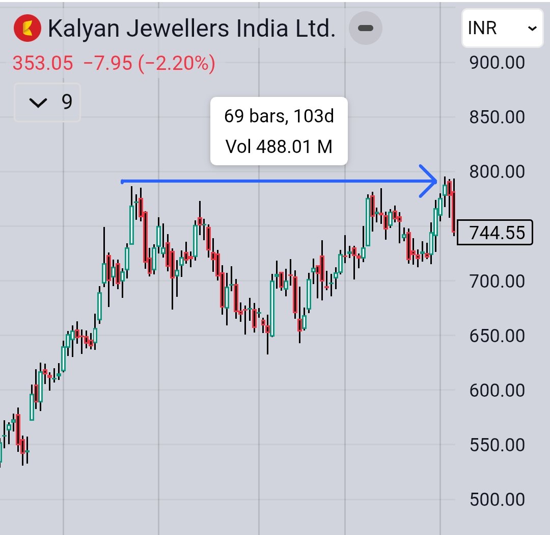 Vivek Singh(SEBI Registered RA) tweet media