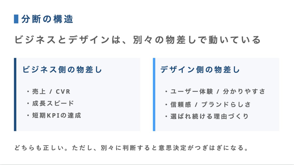 篠原 健 / デザインと事業作り tweet media