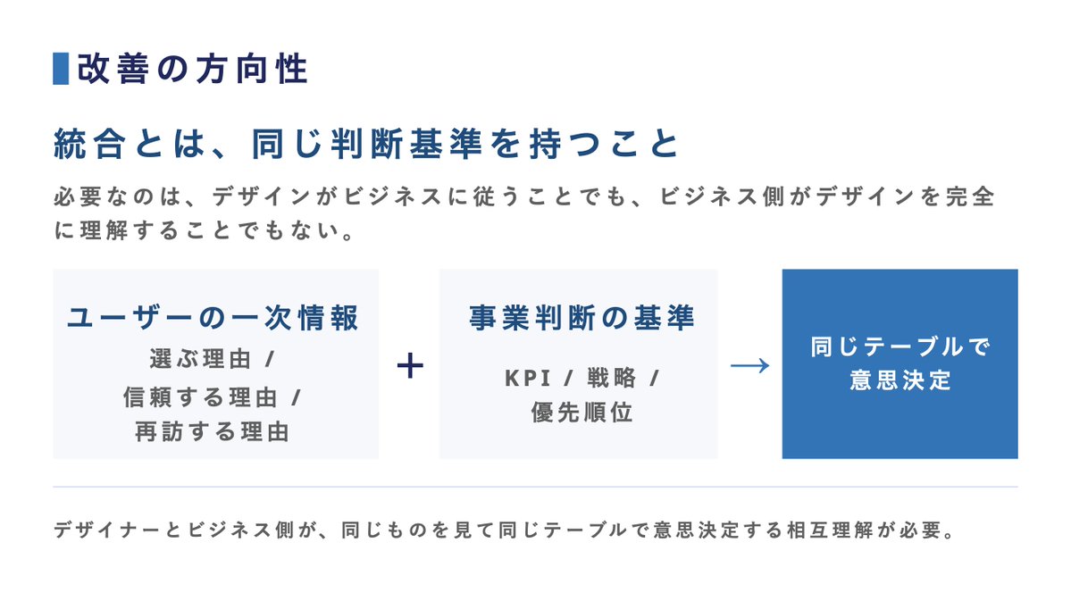 篠原 健 / デザインと事業作り tweet media