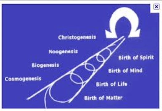 earlinagreen's tweet photo. Orthodoxy of Teilhard de Chardin: (Part V) (Resurrection, Evolution and the Omega Point) 
credit: William Ockham
https://t.co/EID32VSosV https://t.co/cV4xw5nJD8