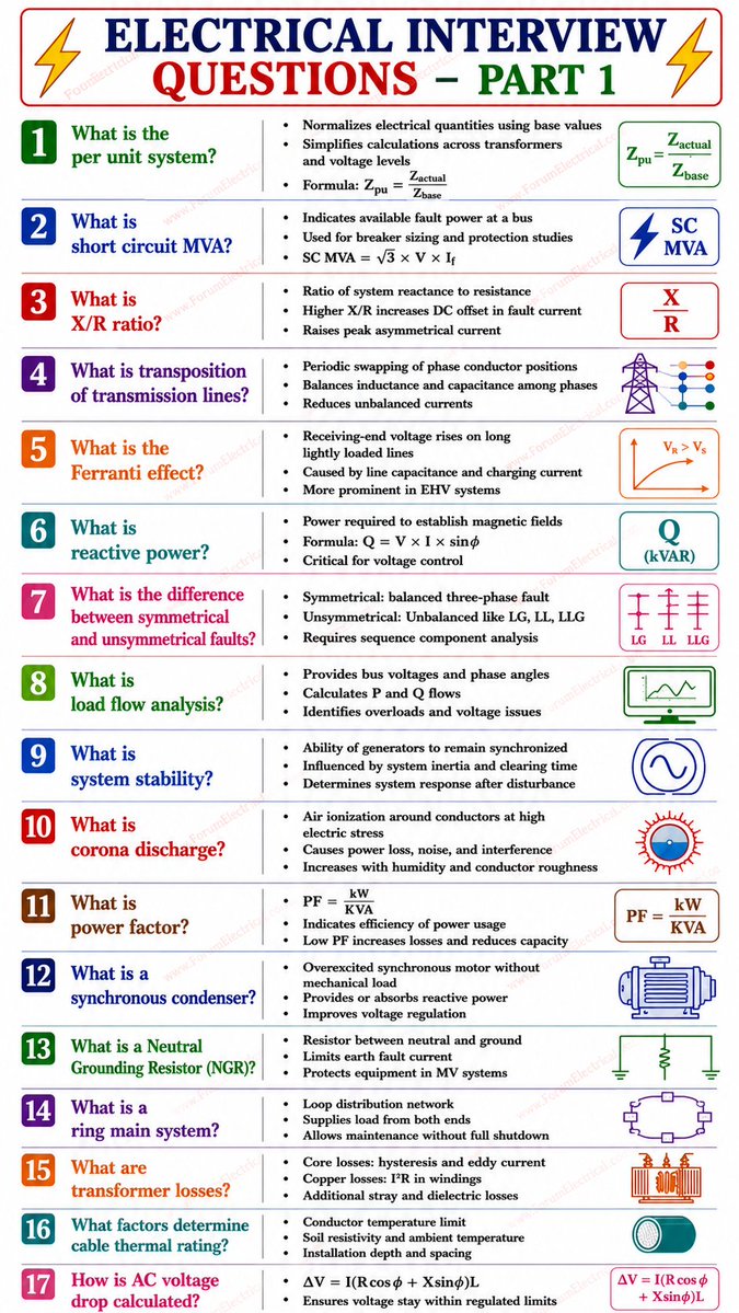 Rabert_infohe's tweet photo. Electrical Interview Questions - Part1 https://t.co/78BwG0MPgj

#electricalinterview #question #QuestionAndAnswerPortion #questiontime  #questionandanswer 
#interview #interviewtips #interviewprep #interviewquestions #interviewpreparation 

https://t.co/78BwG0MPgj https://t.co/prsC8zdLIg