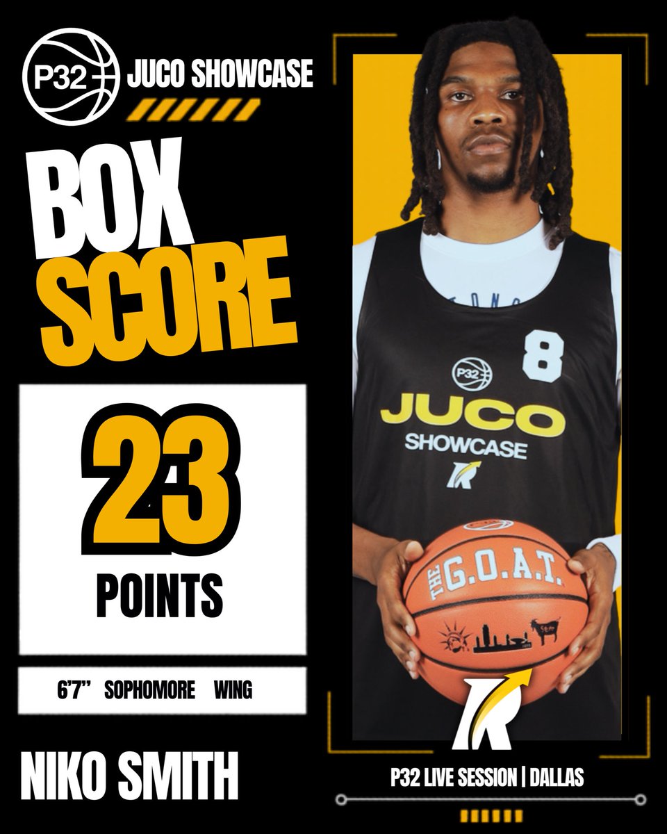 JC4PT's tweet photo. 6’7” sophomore wing Niko Smith of Southwestern Christian College delivered an incredible 23-point performance as he exploded at the P32 JUCO Showcase.

Smith remains one of the top available sophomores in the country after averaging 13.3 points and 6.8 rebounds while shooting 44.5% from the field at Southwestern Christian College.

College coaches can find and track him now on the Revocruit software.