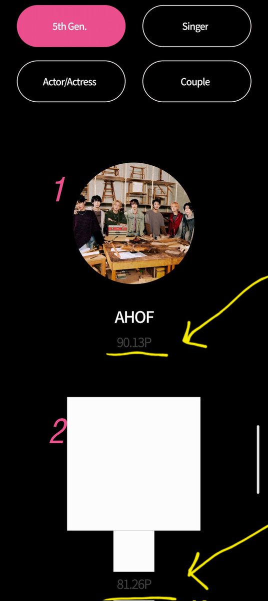 AHOFaustralia's tweet photo. From Yesterday - May 16 at 1200KST:

Rank #1  (*****) : 82.12%
Rank #2 (AHOF) : 66.03%

To TODAY - May 17 at 1200KST:

Rank #1 (AHOF) : 90.13%
Rank #2 (*****) : 81.26%

Well done Fam! Amazing work as always! 🫶

But we still have a lot of work to do. The GAP is still way TOO CLOSE for comfort. We need to keep widening the gap and secure this win.

6.5HRS LEFT!!! Hang in there! AHOF 🤝 FOHA Fighting!!!

#AHOF #아홉 @AHOF_official