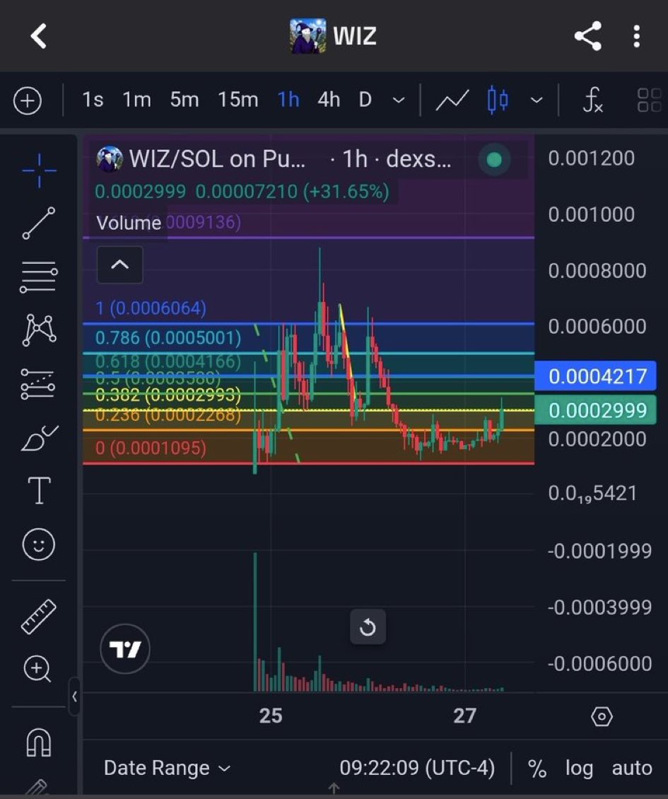 nachauta's tweet photo. @PeterACee @dimethyeth $WIZ will fly soon and time will let you know 
Don’t be late on the train https://t.co/UhxJ0eSxrm