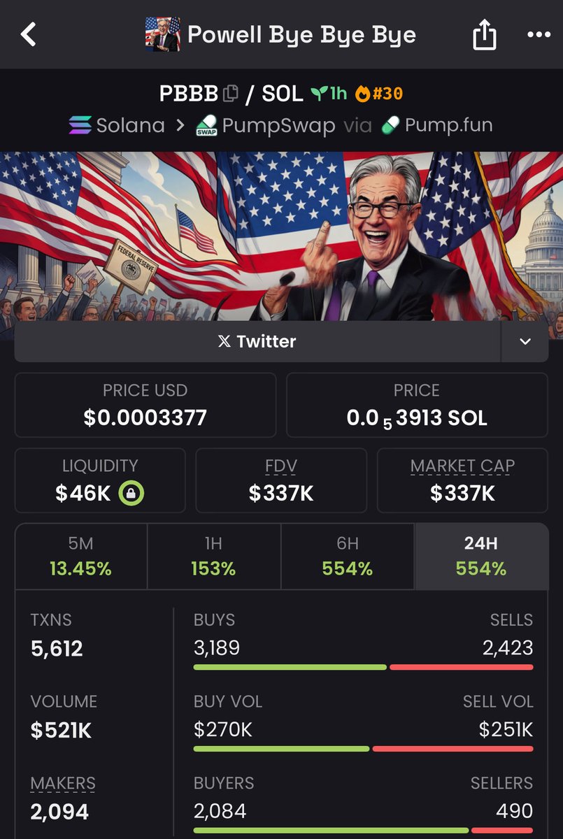 SolMemeGainUps's tweet photo. $PBBB exploded from $14k to $337k 24x in pure precision. 📈💸
We bought silence. We sold hype.
That’s how you win in this game.

Chain: #Solana | Next play already loading…..

6jcBdt1FR2YAcZHkeM9S3D9HRFxyLMWz2RsZXiTpump https://t.co/0H5ZlcpzID