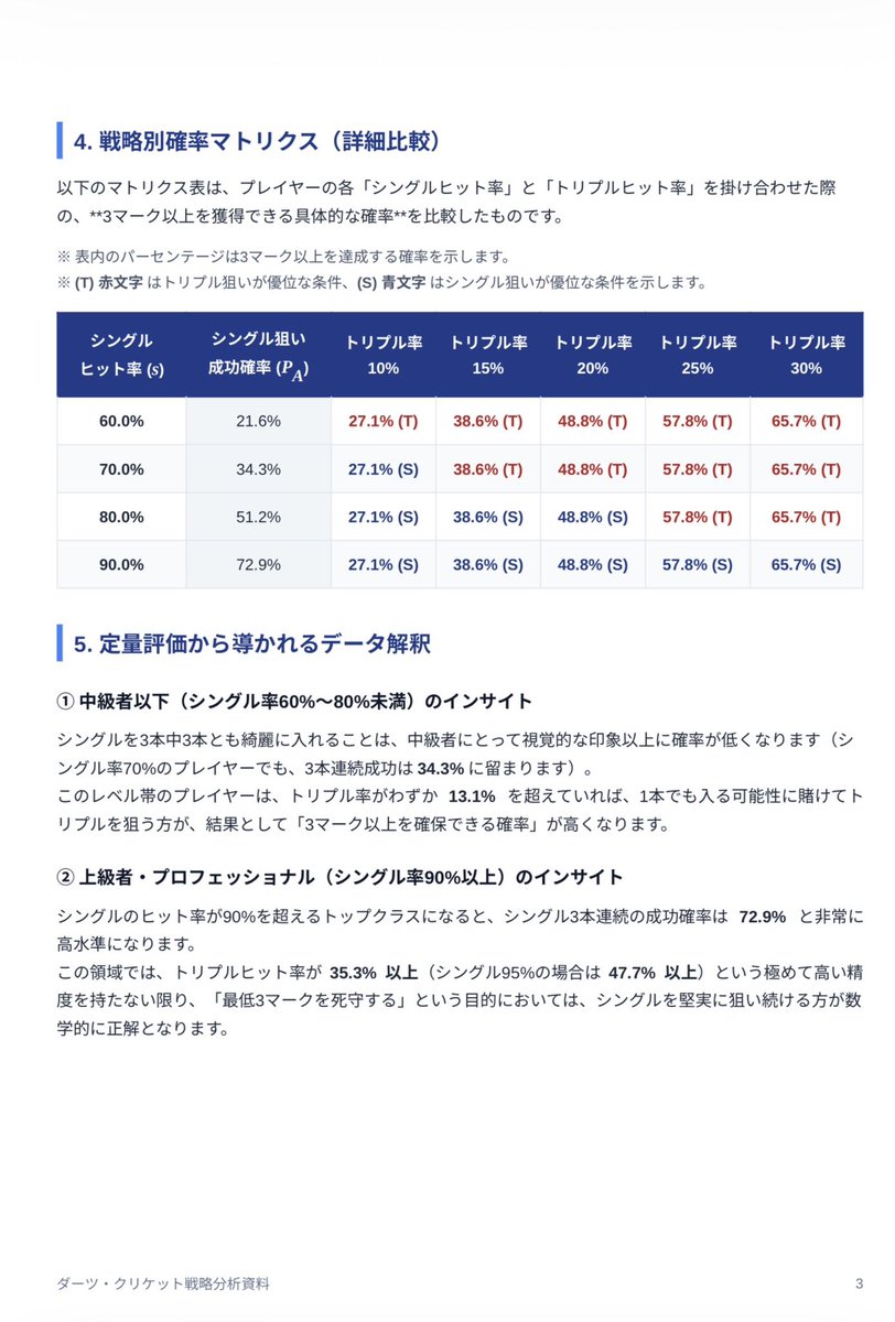 ぶっちー。🎯🈁🐶 tweet media